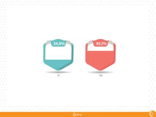 541
NoSí
65,1%34,9%
50
 