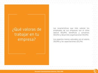 Encuesta Comunicaciones Internas, Chile 2016
¿Qué valoras de
trabajar en tu
empresa?
Las características que más valoran los
empleados de sus empresas son el clima
laboral (65,8%), beneficios y convenios
(50,5%) y desarrollo organizacional (50,5%).
Los aspectos menos valorados son el salario
(36,9%) y las capacitaciones (25,2%).
51
 