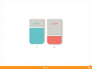 Sí No
66,7% 33,3%
54
 
