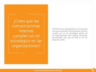 Encuesta Comunicaciones Internas, Chile 2016
¿Crees que las
comunicaciones
internas
cumplen un rol
estratégico en las
organizaciones?
El 97,7% de los participantes en la encuesta
cree que el área de Comunicaciones Internas
cumple con un rol estratégico dentro de
las organizaciones. Esto supone 2,8 puntos
porcentuales más que en 2015 y 2,3 con
respecto a 2014.
55
 