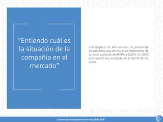 Encuesta Comunicaciones Internas, Chile 2016
“Entiendo cuál es
la situación de la
compañía en el
mercado”
Con respecto al año anterior, el porcentaje
de personas que afirma estar totalmente de
acuerdo asciende de 44,9% a 52,6%. En 2014,
esta opción fue escogida en el 42,1% de los
casos.
66
 