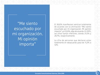 Encuesta Comunicaciones Internas, Chile 2016
“Me siento
escuchado por
mi organización.
Mi opinión
importa”
El 36,6% manifiestan sentirse totalmente
de acuerdo con la afirmación “Me siento
escuchado por mi organización. Mi opinión
importa” y el 32,6%, algo de acuerdo. En 2015,
las cifras fueron inferiores, siendo 31,5% y
29,7%, respectivamente.
La cifra de personas que declaran estar
totalmente en desacuerdo pasa de 11,2% a
12%.
72
 