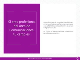 Encuesta Comunicaciones Internas, Chile 2016
Si eres profesional
del área de
Comunicaciones,
tu cargo es:
Los profesionales de Comunicaciones Internas,
en su mayoría, desempeñan cargos de Jefe de
Área (27,6%), Especialista (20,5%) y Gerente /
Subgerente (14,1%).
En “Otros”, se pueden identificar cargos como
periodistas o asistentes.
75
 