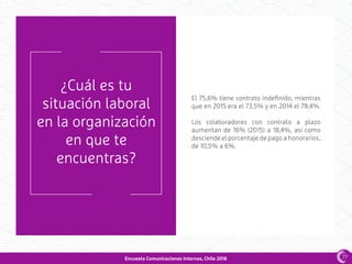 Encuesta Comunicaciones Internas, Chile 2016
¿Cuál es tu
situación laboral
en la organización
en que te
encuentras?
El 75,6% tiene contrato indefinido, mientras
que en 2015 era el 73,5% y en 2014 el 78,4%.
Los colaboradores con contrato a plazo
aumentan de 16% (2015) a 18,4%, así como
desciende el porcentaje de pago a honorarios,
de 10,5% a 6%.
77
 