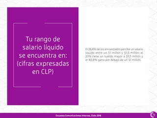 Encuesta Comunicaciones Internas, Chile 2016
Tu rango de
salario líquido
se encuentra en:
(cifras expresadas
en CLP)
El 26,4% de los encuestados percibe un salario
líquido entre un $1 millón y $1,5 millón; el
33% tiene un sueldo mayor a $1,5 millón y
el 40,8% gana por debajo de un $1 millón.
79
 