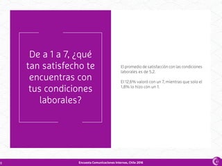 Encuesta Comunicaciones Internas, Chile 2016
De a 1 a 7, ¿qué
tan satisfecho te
encuentras con
tus condiciones
laborales?
El promedio de satisfacción con las condiciones
laborales es de 5,2.
El 12,6% valoró con un 7, mientras que solo el
1,8% lo hizo con un 1.
88 81
 