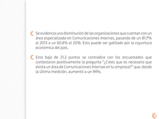Seevidenciaunadisminucióndelasorganizacionesquecuentanconun
área especializada en Comunicaciones Internas, pasando de un 81,7%
el 2013 a un 60,4% el 2016. Esto puede ser gatillado por la coyuntura
económica del país.
Esta baja de 21,3 puntos se contradice con los encuestados que
contestaron positivamente la pregunta “¿Crees que es necesario que
exista un área de Comunicaciones Internas en tu empresa?” que, desde
la última medición, aumentó a un 94%.
86
 