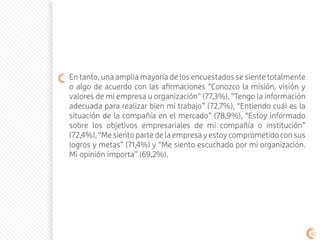 En tanto, una amplia mayoría de los encuestados se siente totalmente
o algo de acuerdo con las afirmaciones “Conozco la misión, visión y
valores de mi empresa u organización” (77,3%), “Tengo la información
adecuada para realizar bien mi trabajo” (72,7%), “Entiendo cuál es la
situación de la compañía en el mercado” (78,9%), “Estoy informado
sobre los objetivos empresariales de mi compañía o institución”
(72,4%),“Mesientopartedelaempresayestoycomprometidoconsus
logros y metas” (71,4%) y “Me siento escuchado por mi organización.
Mi opinión importa” (69,2%).
92
 