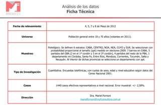 Análisis de los datos
Ficha Técnica
Fecha de relevamiento 4, 5, 7 y 8 de Mayo de 2012
Universo Población general entre 18 y 70 años (votantes en 2011).
Muestreo
Polietápico. Se definen 6 estratos: CABA, CENTRO, NOA, NEA, CUYO y SUR. Se seleccionan con
probabilidad proporcional al tamaño (ppt) medido en electores 2009: 7 barrios en CABA, 5
partidos del GBA (2 en el 1º cordón y 3 en el 2º cordón), 4 partidos del resto de la PBA, 1
departamento en Córdoba, Santa Fe, Entre Ríos, Mendoza, Corrientes, Tucumán, Salta y
Neuquén. Al interior de dichas provincias se selecciona un departamento con ppt.
Tipo de Investigación
Cuantitativa. Encuestas telefónicas, con cuotas de sexo, edad y nivel educativo según datos del
Censo Nacional 2001.
Casos 1440 casos efectivos representativos a nivel nacional. Error muestral: +/- 2,58%.
Dirección
Dra. Mariel Fornoni
marielfornoni@myfconsultora.com.ar
 