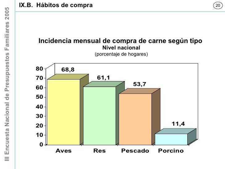 encuesta nacional de presupuestos
