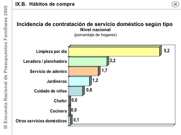 encuesta nacional de presupuestos