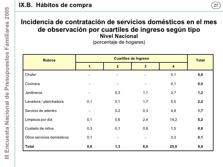 encuesta nacional de presupuestos