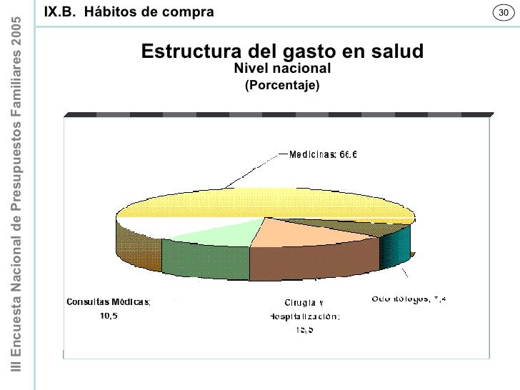encuesta nacional de presupuestos