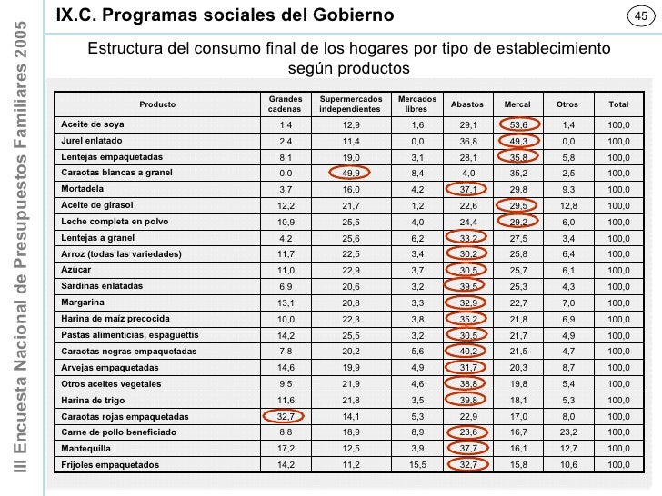 encuesta nacional de presupuestos