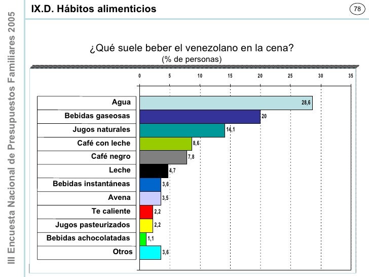 encuesta nacional de presupuestos