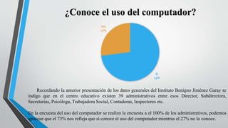 SI
73%
NO
27%
¿Conoce el uso del computador?
Recordando la anterior presentación de los datos generales del Instituto Benigno Jiménez Garay se
índigo que en el centro educativo existen 39 administrativos entre esos Director, Subdirectora,
Secretarias, Psicóloga, Trabajadora Social, Contadoras, Inspectores etc.
En la encuesta del uso del computador se realizo la encuesta a el 100% de los administrativos, podemos
apreciar que el 73% nos refleja que si conoce el uso del computador mientras el 27% no lo conoce.
 