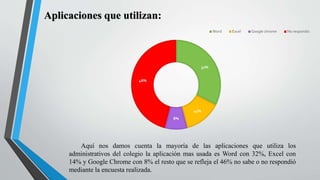 32%
14%
8%
46%
Aplicaciones que utilizan:
Word Excel Google chrome No respondio
Aquí nos damos cuenta la mayoría de las aplicaciones que utiliza los
administrativos del colegio la aplicación mas usada es Word con 32%, Excel con
14% y Google Chrome con 8% el resto que se refleja el 46% no sabe o no respondió
mediante la encuesta realizada.
 
