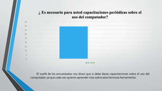 0
5
10
15
20
25
30
35
40
45
¿ Es necesario para usted capacitaciones periódicas sobre el
uso del computador?
SI NO
El 100% de los encuestados nos dicen que si debe darse capacitaciones sobre el uso del
computador ya que cada vez quieren aprender mas sobre esta hermosa herramienta.
 