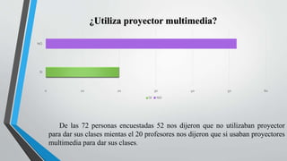 0 10 20 30 40 50 60
SI
NO
¿Utiliza proyector multimedia?
SI NO
De las 72 personas encuestadas 52 nos dijeron que no utilizaban proyector
para dar sus clases mientas el 20 profesores nos dijeron que si usaban proyectores
multimedia para dar sus clases.
 