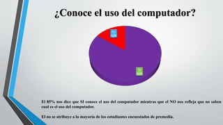 SI
85%
NO
15%
¿Conoce el uso del computador?
El 85% nos dice que SI conoce el uso del computador mientras que el NO nos refleja que no saben
cual es el uso del computador.
El no se atribuye a la mayoría de los estudiantes encuestados de premedia.
 