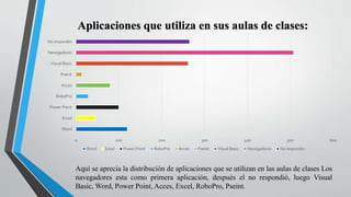 Word
Excel
Power Point
RoboPro
Acces
Pseint
Visual Basic
Navegadores
No respondio
0 100 200 300 400 500 600
Aplicaciones que utiliza en sus aulas de clases:
Word Excel Power Point RoboPro Acces Pseint Visual Basic Navegadores No respondio
Aquí se aprecia la distribución de aplicaciones que se utilizan en las aulas de clases Los
navegadores esta como primera aplicación, después el no respondió, luego Visual
Basic, Word, Power Point, Acces, Excel, RoboPro, Pseint.
 
