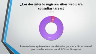 6%
94%
¿Los docentes le sugieren sitios web para
consultar tareas?
SI NO
Los estudiantes aquí nos dieron que el 6% dice que si se le dio un sitio web
para consultar mientras que el 94% nos dice que no.
 