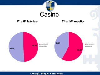 Casino1º a 6º básico7º a IVº medio