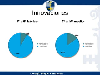 Innovaciones1º a 6º básico7º a IVº medio