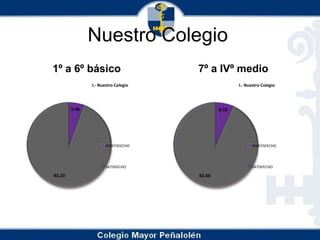 Nuestro Colegio1º a 6º básico7º a IVº medio