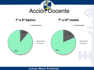Acción Docente1º a 6º básico7º a IVº medio