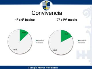 Convivencia1º a 6º básico7º a IVº medio