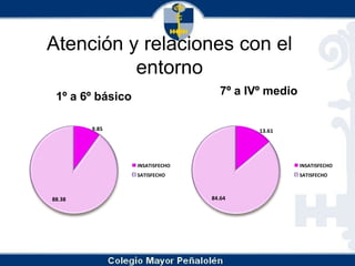 Atención y relaciones con el entorno7º a IVº medio1º a 6º básico