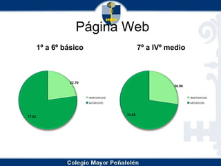 Página Web1º a 6º básico7º a IVº medio