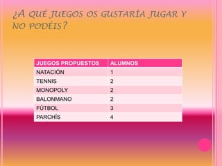 ¿A qué juegos os gustaría jugar y no podéis?