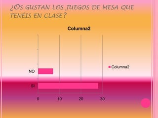 ¿Os gustan los juegos de mesa que tenéis en clase?