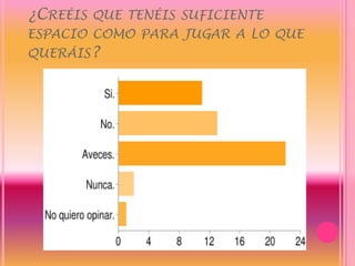 ¿Creéis que tenéis suficiente espacio como para jugar a lo que queráis?
