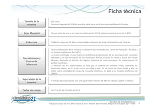 Ficha técnica
Tamaño de la
muestra

600 casos
Personas mayores de 18 años inscritos para votar en el área metropolitana de Caracas.

Error Muestral

Para un valor de p=q, y un nivel de confianza del 95,5%, el error muestral es de +/- 4,47%.

Cobertura

Población mayor de 18 años entrevistada en hogares del área Metropolitana de Caracas.

Procedimiento y
Puntos de
Muestreo

Para la elaboración de la muestra se utilizaron los resultados del Censo de Población de 2001 y
los listados telefónicos de CANTV.
La muestra utilizada es una muestra estratificada proporcional, de las parroquias del municipio
libertador y de las parroquias de los municipios Baruta, Chacao, El Hatillo y Sucre del estado
Miranda. Revisada en función del registro electoral de cada parroquia. Se seleccionaron 50
puntos muestrales.
La elección de los entrevistados se hizo por el sistema de ramdom route, mediante los
oportunos valores de X, y por cuotas de edad y sexo. En las zonas de clase media y alta, se
utilizó como estrategia de campo la encuesta telefónica, en base a los listados telefónicos de
CANTV.

Supervisión de la
muestra

El trabajo de campo contó con una supervisión efectiva de 40% en campo y 100% en oficina.

Fecha de campo

Del 19 al 24 de Octubre de 2013.

ESTUDIO DE OPINIÓN PÚBLICA
Trabajo de Campo: Del 19 al 24 de octubre de 2013 - Muestra: 600 entrevistas, Margen de error global: es +/- 4,47%

3

 