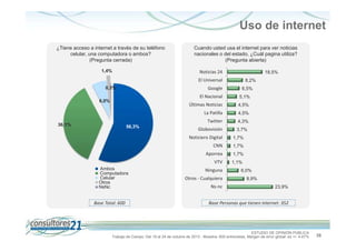 Uso de internet
¿Tiene acceso a internet a través de su teléfono
celular, una computadora o ambos?
(Pregunta cerrada)
1,4%

Cuando usted usa el internet para ver noticias
nacionales o del estado, ¿Cuál pagina utiliza?
(Pregunta abierta)
Noticias 24

18,5%

El Universal
0,3%

Google

8,2%
6,5%

El Nacional

4,5%

Twitter
56,3%

4,5%

La Patilla
36,1%

5,1%

Últimas Noticias

6,0%

4,3%

Globovisión

3,7%

Noticiero Digital
CNN

1,7%

VTV

Base Total: 600

1,7%

Aporrea
Ambos
Computadora
Celular
Otros
NsNc

1,7%

1,1%

Ninguna
Otros - Cualquiera
Ns-nc

6,0%
8,9%
23,9%

Base Personas que tienen Internet: 352

ESTUDIO DE OPINIÓN PÚBLICA
Trabajo de Campo: Del 19 al 24 de octubre de 2013 - Muestra: 600 entrevistas, Margen de error global: es +/- 4,47%

38

 