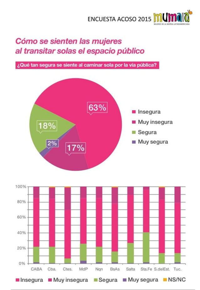 Consecuencias Del Acoso Callejero Pdf – MAMC