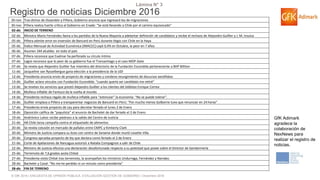 © GfK 2016 | ENCUESTA DE OPINIÓN PÚBLICA: EVALUACIÓN GESTIÓN DE GOBIERNO | Diciembre 2016
Lámina N° 3
Registro de noticias Diciembre 2016
GfK Adimark
agradece la
colaboración de
NexNews para
realizar el registro de
noticias.
30-nov Tras dichos de Ossandón y Piñera, Gobierno anuncia que ingresará ley de migraciones
30-nov Piñera realiza fuerte crítica al Gobierno en Enade: “Se está llevando a Chile por el camino equivocado”
02-dic INICIO DE TERRENO
02-dic Ministro Mario Fernández llama a los partidos de la Nueva Mayoría a adelantar definición de candidatos y recibe el rechazo de Alejandro Guillier y J. M. Insulza
05-dic Piñera admite error en inversión de Bancard en Perú durante litigio con Chile en la Haya
05-dic Índice Mensual de Actividad Económica (IMACEC) cayó 0,4% en Octubre, la peor en 7 años
06-dic Asumen 344 alcaldes en todo el país
07-dic Piñera reconoce que Exalmar ha perforado su círculo íntimo
07-dic Lagos reconoce que lo peor de su gobierno fue el Transantiago y el caso MOP-Gate
07-dic Se revela que Alejandro Guillier fue miembro del directorio de la Fundación Escondida perteneciente a BHP Billiton
11-dic Jacqueline van Rysselbergue gana elección a la presidencia de la UDI
12-dic Presidenta anuncia envío de proyecto de migraciones y condena resurgimiento de discursos xenófobos
13-dic Guillier aclara vínculos con Fundación Escondida: “cuando quería ser candidato me retiré”
13-dic Se revelan los servicios que prestó Alejandro Guillier a los clientes del lobbista Enrique Correa
14-dic Muñeca inflable de Fantuzzi da la vuelta al mundo
14-dic Presidenta rechaza regalo de muñeca inflable para “estimular” la economía: “No se puede tolerar”.
16-dic Guillier emplaza a Piñera a transparentar negocios de Bancard en Perú: “Por mucho menos Golborne tuvo que renunciar en 24 horas”
17-dic Presidenta envía proyecto de Ley para decretar feriado el lunes 2 de Enero
18-dic Oposición califica de “populista” el anuncio de Bachelet de dar feriado el 2 de Enero
19-dic Andrónico Luksic recibe piedrazo a la salida del Centro de Justicia
21-dic AB Chile lanza campaña contra el etiquetado de alimentos
20-dic Se revela colusión en mercado de pañales entre CMPC y Kimberly Clark
20-dic Ministro de Justicia compara su liceo con centro de Sename donde murió Lissette Villa
20-dic Congreso aprueba proyecto de ley que declara como feriado el 2 de Enero
21-dic Corte de Apelaciones de Rancagua autorizó a Natalia Compagnon a salir de Chile
22-dic Ministro de Justicia efectúa una declaración desafortunada respecto a su potestad que posee sobre el Director de Gendarmería
25-dic Terremoto de 7,6 grados azota Chiloé
27-dic Presidenta visita Chiloé tras terremoto, la acompañan los ministros Undurraga, Fernández y Narváez.
28-dic Bachelet y Caval: “No me he perdido ni un minuto como presidenta”
28-dic FIN DE TERRENO
 