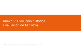 © GfK 2016 | ENCUESTA DE OPINIÓN PÚBLICA: EVALUACIÓN GESTIÓN DE GOBIERNO | Diciembre 2016
Anexo 2: Evolución histórica
Evaluación de Ministros
 