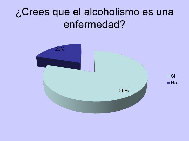 Como curaban en el tiempo antiguo del alcoholismo