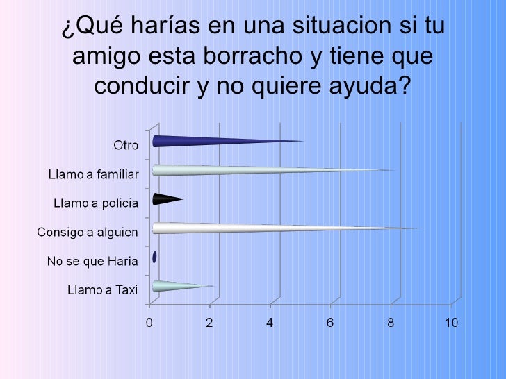Indiquen el preparado usado para el tratamiento del alcoholismo