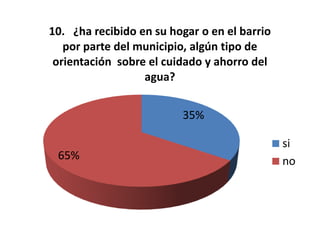 Resultados Encuesta Ambiental
