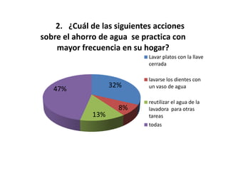 Resultados Encuesta Ambiental