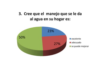 Resultados Encuesta Ambiental