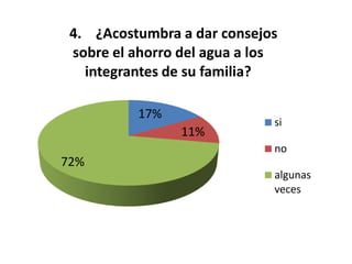 Resultados Encuesta Ambiental