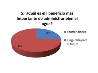 Resultados Encuesta Ambiental