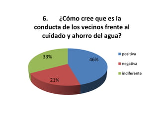 Resultados Encuesta Ambiental