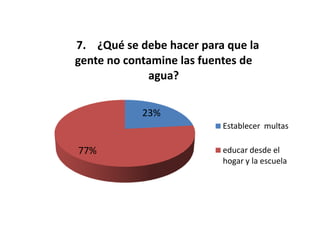 Resultados Encuesta Ambiental